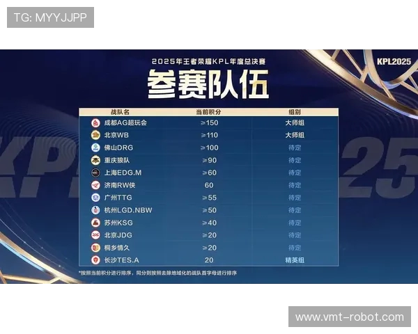 王者荣耀灵活性排名大揭秘RNG战队创新高引发热议